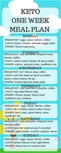Free Keto Meal Plans to Lose Weight
